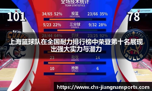 上海篮球队在全国耐力排行榜中荣登第十名展现出强大实力与潜力